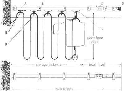 Festoon systems